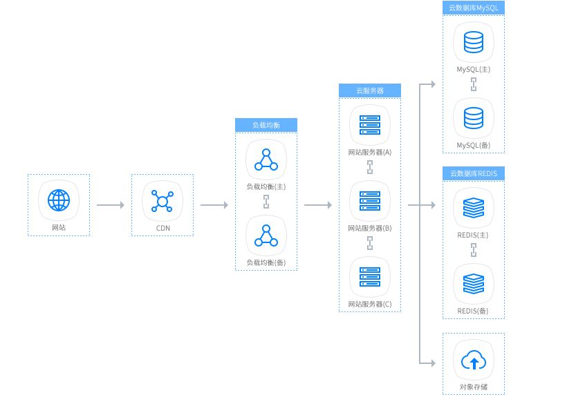 基于迅鹿云计算云服务器，轻松实现网站搭建